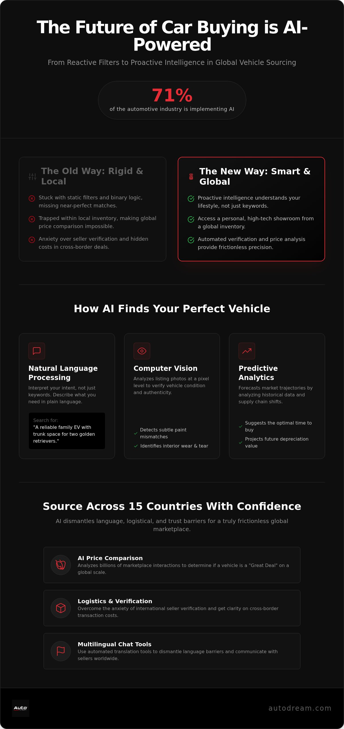 AI car price comparison