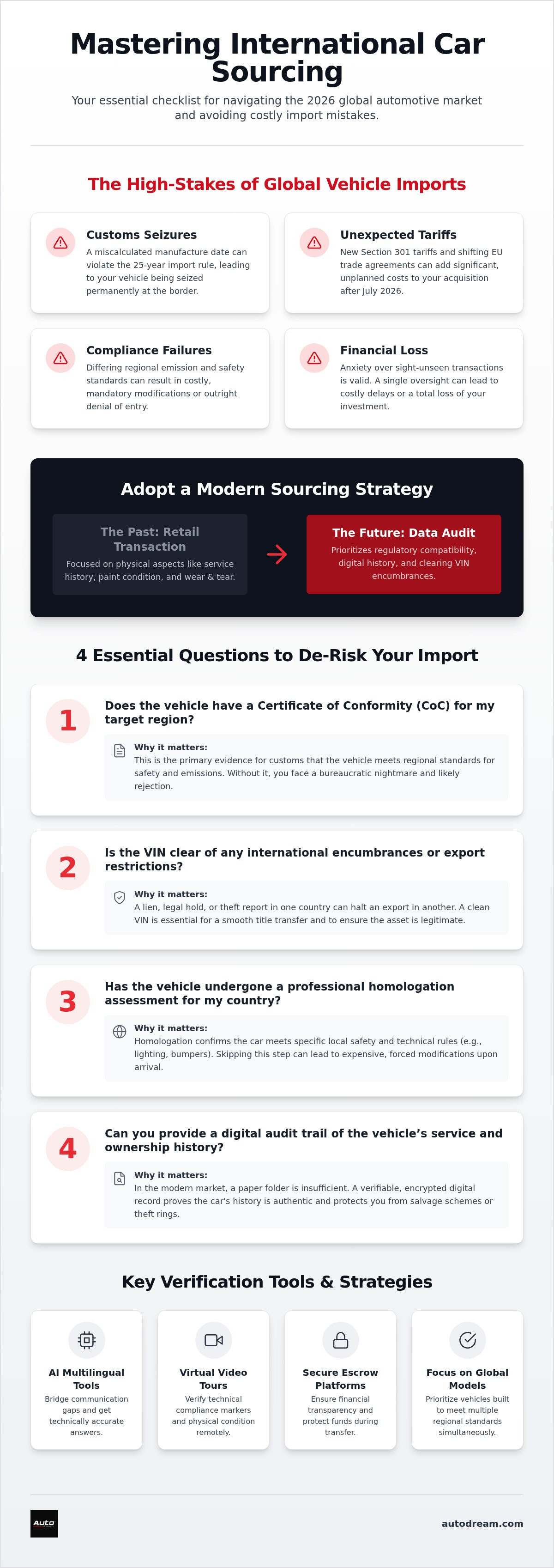 Questions to ask when buying a car internationally