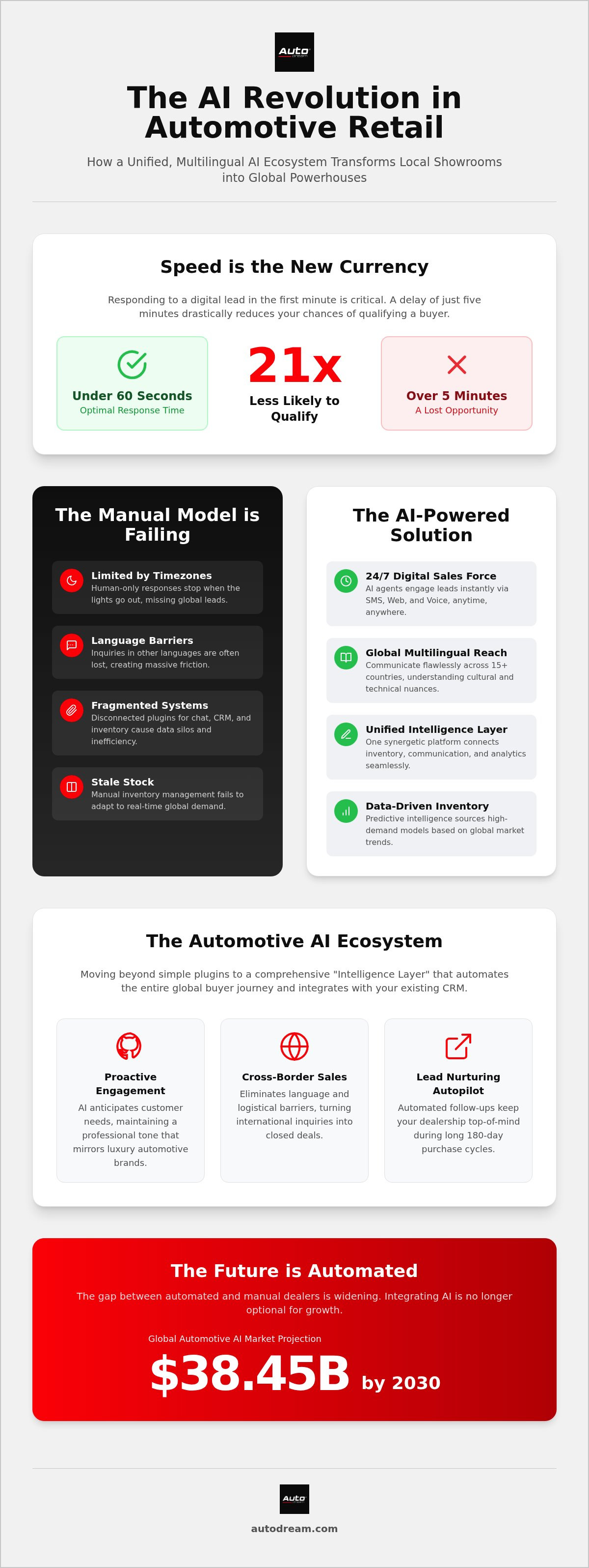 Multilingual AI for car dealers