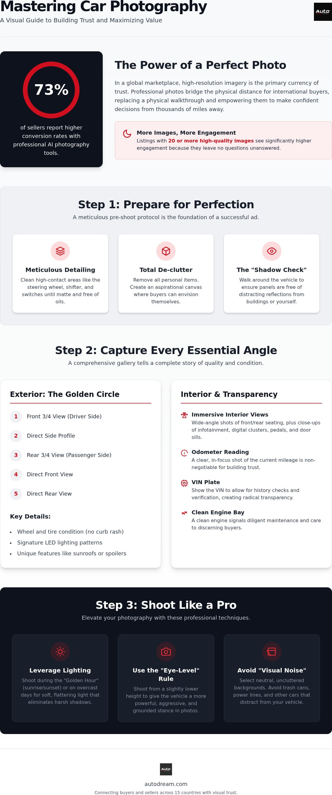 How to take photos for car ad